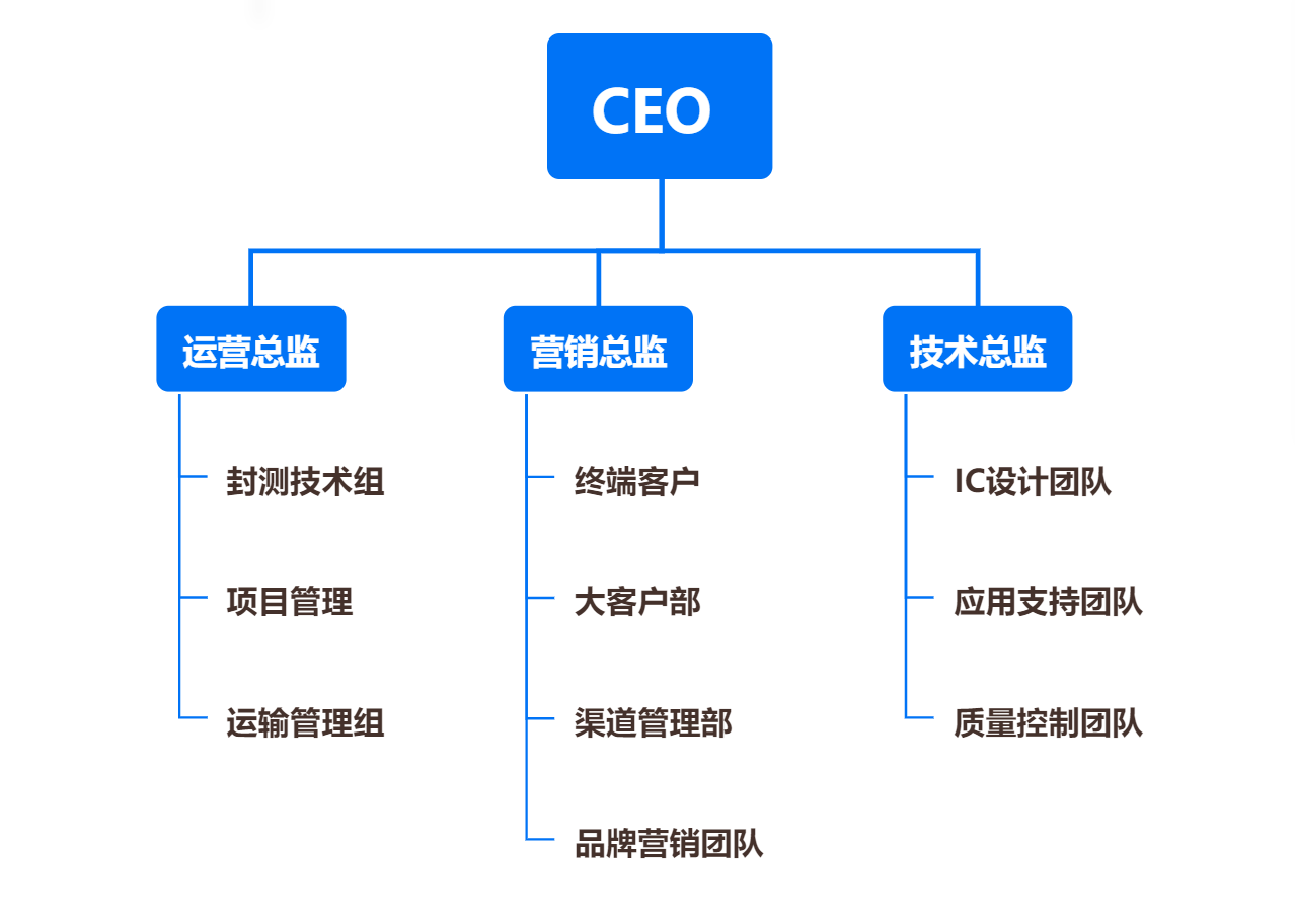 &#20061;&#28216;&#24179;&#21488;&#45;&#20061;&#28216;&#40;&#20013;&#22269;&#41;&#19968;&#31449;&#24335;&#26381;&#21153;&#24179;&#21488;